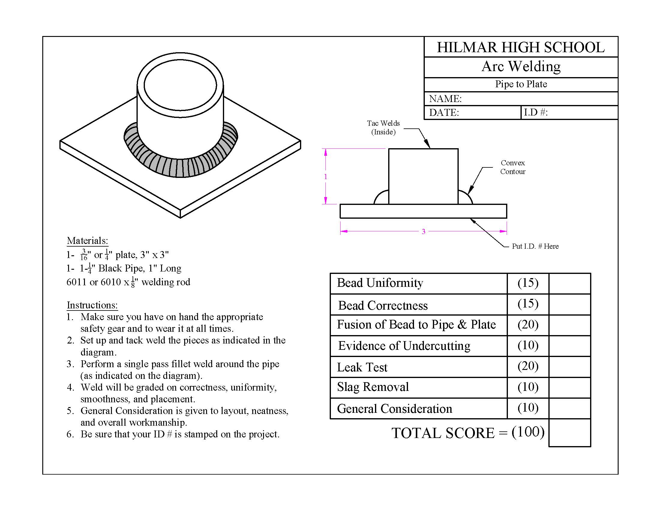 California Ag Mechanics Curriculum Project